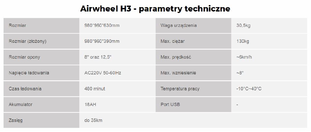 Wózek elektryczny Airwheel H3S parametry techniczne: rozmiar 980x960x630mm, rozmiar(złożony) 980x960x390mm, rozmiar opony 8" oraz12,5", Napięcie ładowania AC220V 50-60 Hz, czas ładowania 480 minut, Akumulator 18Ah, zasięg do 35 km, waga urządzenia 30,5 kg, Max. ciężar 130 kg, Max. prędkość ~6km/h, max. wzniesienia ~8 stopni, Temperatura pracy -10~ +40 stopni celcjusza